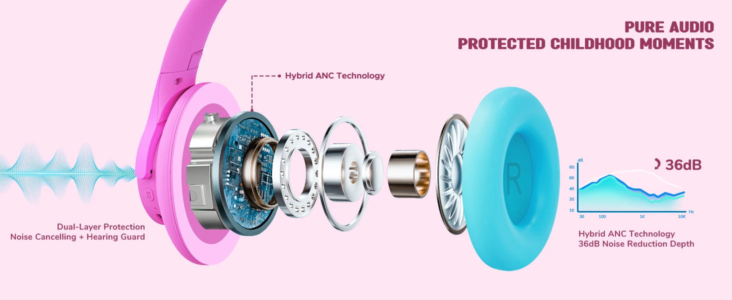 Kids Wireless Bluetooth ANC Headphones Noise Cancelling Travel