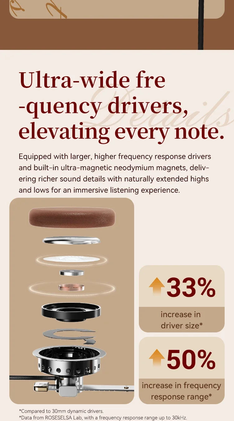 Vintage HiFi Metal Headphones Retro Wired Over Ear MMCX