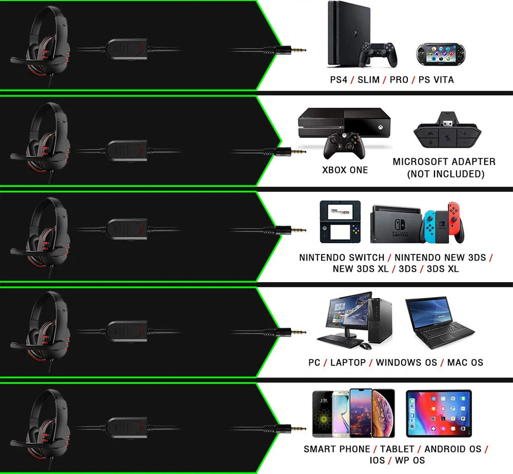 Wired gaming headset 3.5mm, noise-cancel mic, PS4 PC